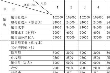 销售预测量计算公式