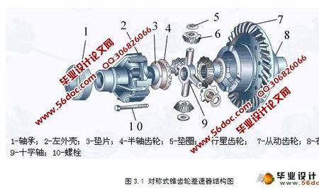 主减速器拆装过程