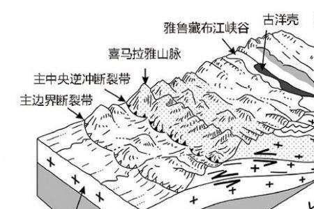 地壳抬升为什么地下水位下降