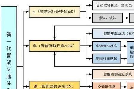 新交通系统的特点