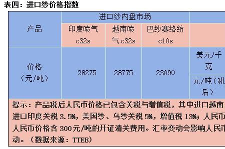 棉花期货cy与cf的区别