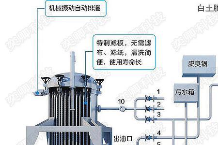 板式过滤器安装方向