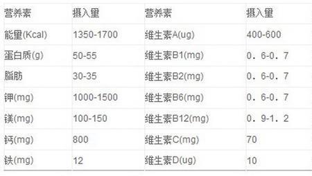 10岁孩子标准吃饭时间