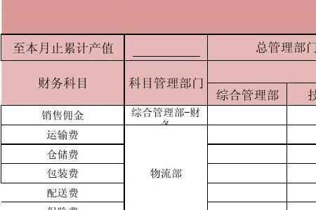 员工出差的补贴是计入什么科目