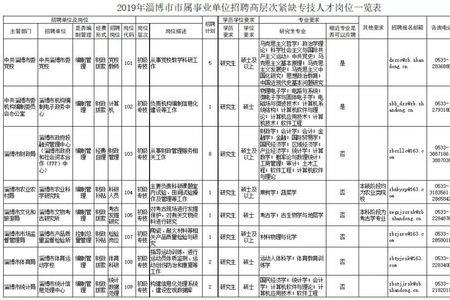 符合岗位要求的其他条件填什么