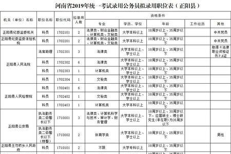 河南省农村户口公务员规定