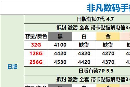 gpp和超雪哪个好