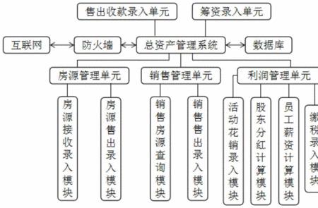 物资管理属于财务管理吗