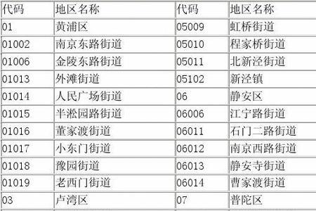 乡镇派出所有没有机构代码