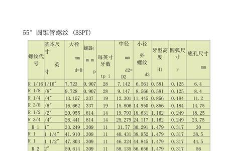 管螺纹直径的正确测量方法