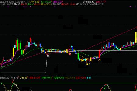 stoch指标计算公式