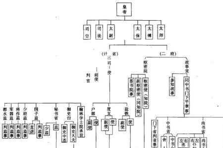 怎么区分宋代官职的散阶和本官