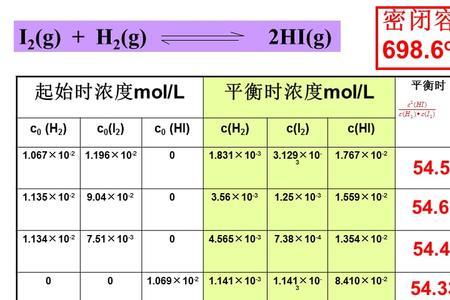 铁与水蒸气反应平衡常数