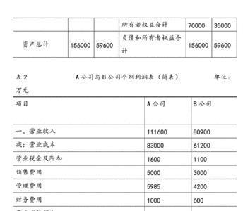 连锁门店与子公司如何合并报表