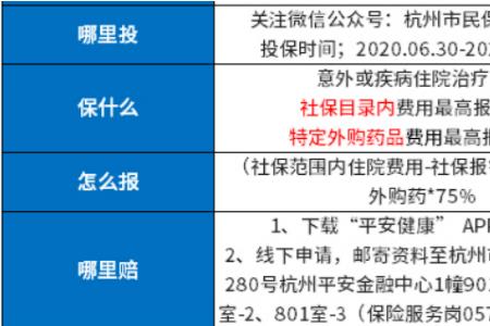 杭州医保累计支付1000后怎么报销