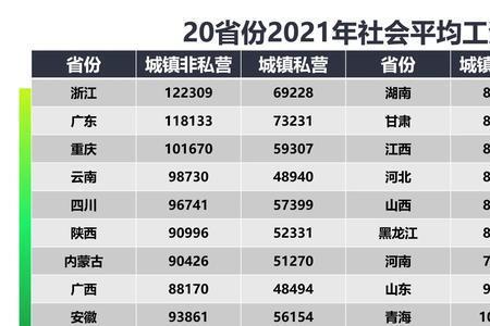 山东省2000年的社平基数是多少