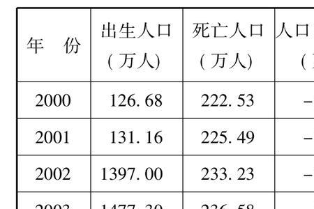 1922年俄罗斯人口