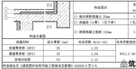 墙体多厚室内才能保温