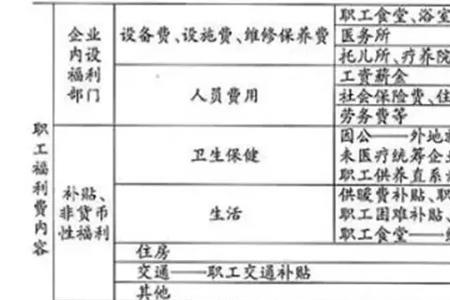 借调人员工会福利发放规定