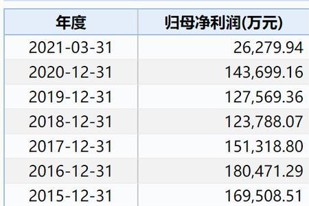 银行股息是怎么发放的