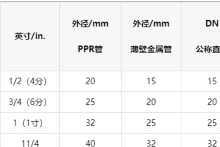 32的ppr管直径是多少厘米