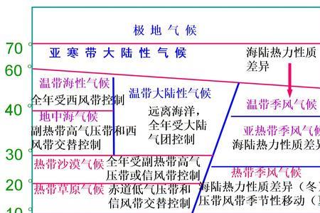 印度尼西亚奥比岛气候类型