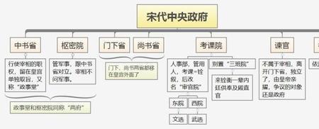 人事权和行政权的区别