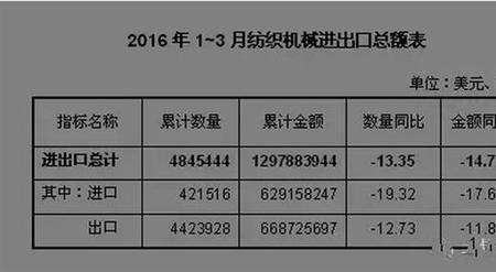 机械指标是什么意思