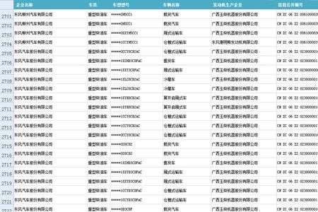 车辆环保信息联网核查多久