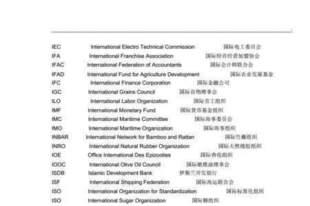 世界最重要的英文缩写