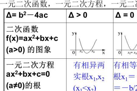 函数最大零点的定义