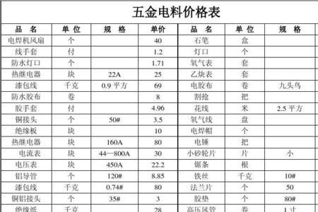 0.5的白钨多少一吨