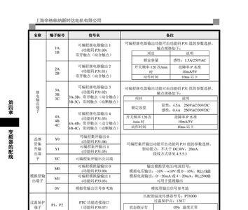 新时达电梯故障码e05是什么故障