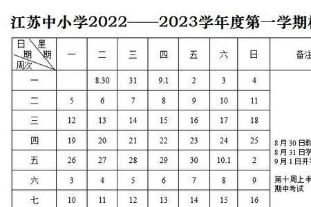 2022年新乡市育才小学开学时间