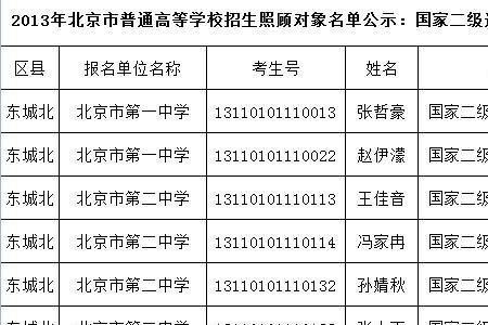 国家二级运动员高考专业受限吗