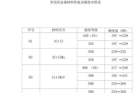 硬度最大的金属单质