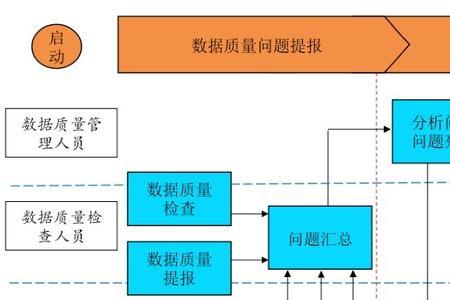 数据质量分析主要参考