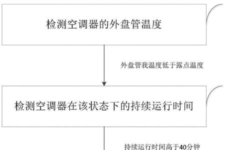 开利冷机自动除霜流程