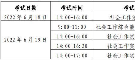 2022年12月社工考试怎么报名