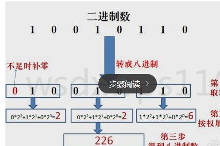 八进制57转为十进制