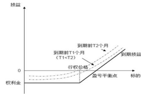 收到期权权利金怎么入账