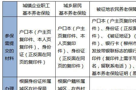 失地农民社保缴费查询