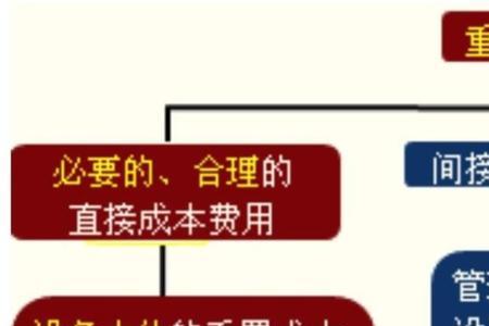 更新重置成本计算公式