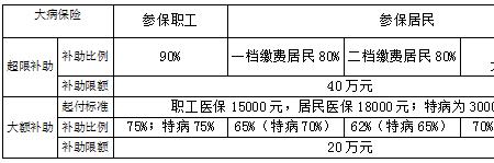 青岛医保每月返还多少