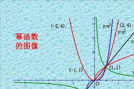 幂函数a为什么不能小于0