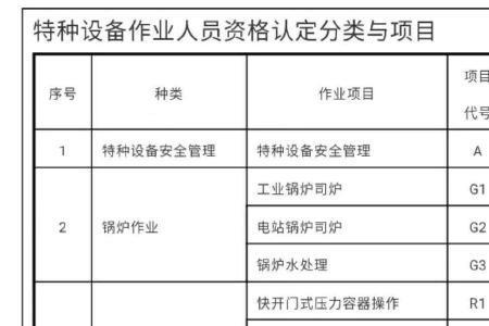 公路特种设备是指哪些设备