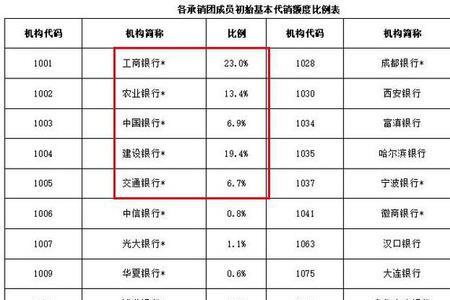 政金债与国开债的区别