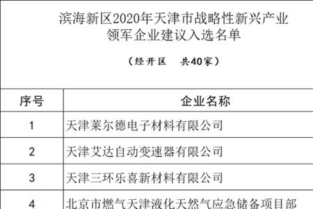 天津贻成集团是上市企业吗