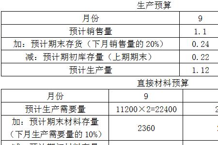 预算与预计的区别