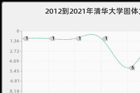 清华研究生体测吗